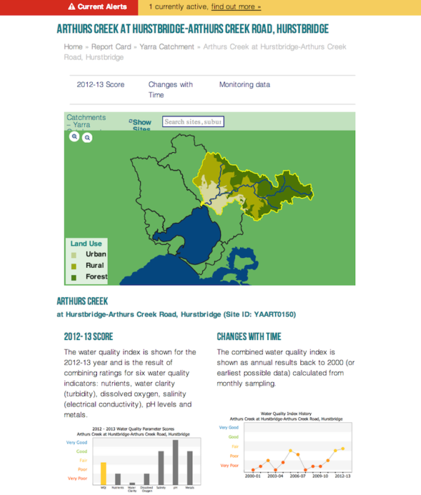 Cleaner Yarra and Bay Report Card