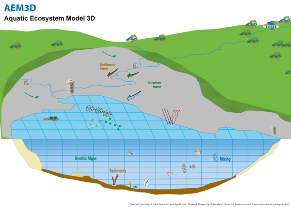 Aem3Dschematic